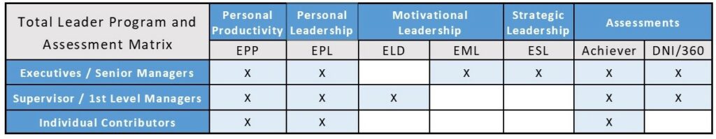 Leadership Matrix